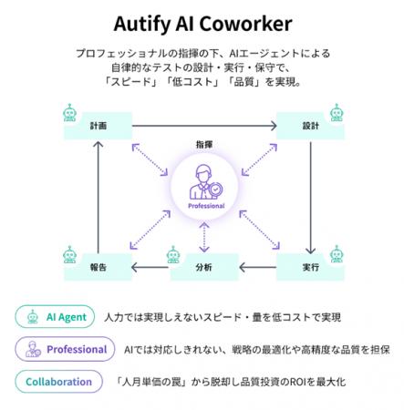 オーティファイ、「AIの実行」と「プロの指揮」を融合