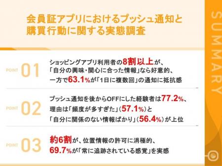 プッシュ通知の「許容できる/できない」を徹底調査「