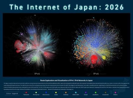 国内IPv4/IPv6ネットワークの通信経路を可視化継続的