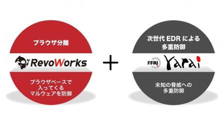 FFRI yaraiとブラウザ分離「RevoWorks」が一体となっ