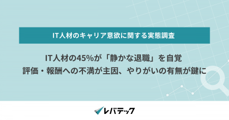 IT人材の45％が「静かな退職」を自覚、評価・報酬への