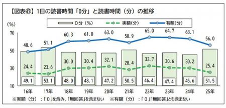 はじめようWEB読書マラソン　大学４年間で１００冊本
