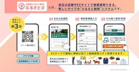 寄附受付総額１１億円突破！ふるさとズ「オンラインク