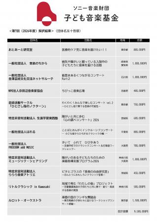 「ソニー音楽財団 子ども音楽基金」第7回(2026年utf-8