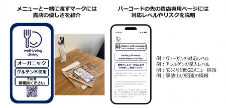 ウェルビーイング・ダイニング・マークを展開するTeam