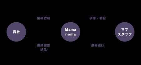 【採用費0円】人手不足の救世主。元・第一線で活躍し