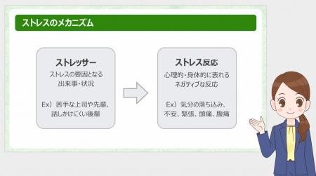 ストレスとの向き合い方を学ぶメンタルヘルス研修 働