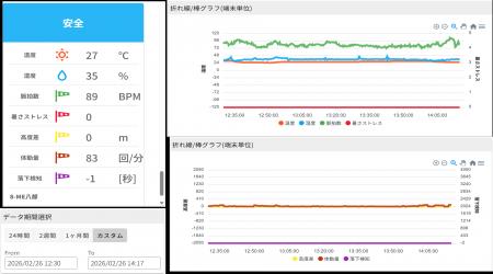 ウェアラブルデバイスを活用した熱中症対策を実現　　