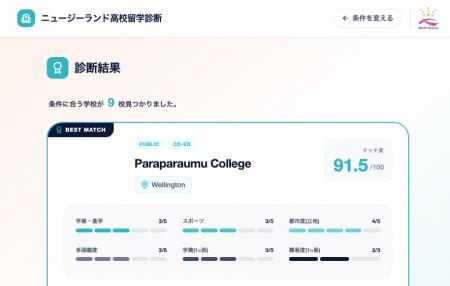 理想の留学先が1分で見つかる！「ニュージーランド高