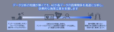 NEC、神奈川県小田原市にて人事給与システムと庶務事