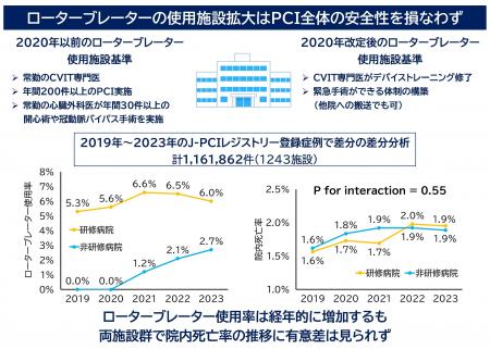 冠動脈石灰化病変を治療する特殊デバイス「ローターブ