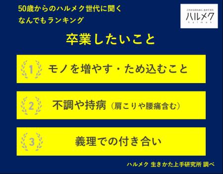 【50歳からのハルメク世代に聞く なんでもランキング