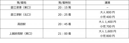 【佐渡汽船】　3月20日　小木～直江津航路運航再開　