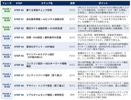 発注する前に勝敗は決まる。ヒアリングが終わった時点