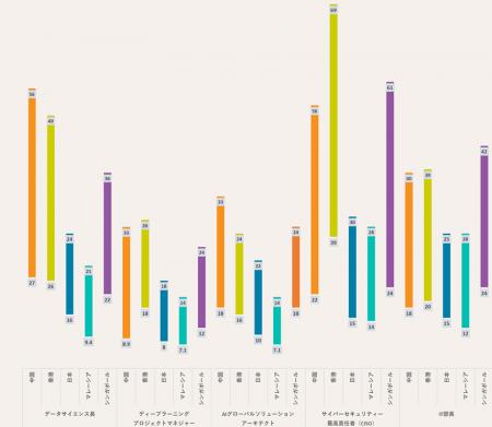 1,200超職種の給与と約13,000人の雇用実態調査「2026