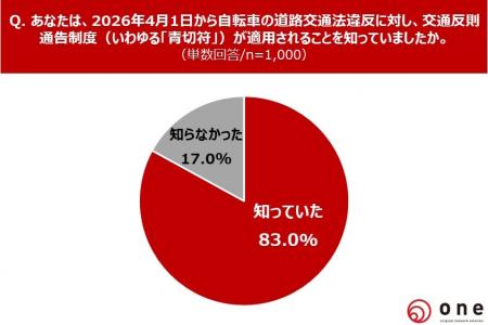 「青切符」4月導入直前！【自転車交通ルールに関する