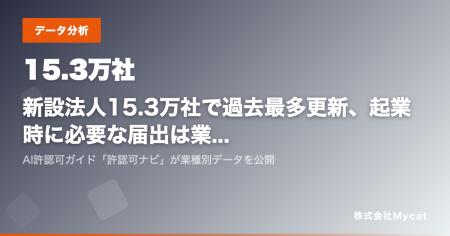 新設法人15.3万社で過去最多更新、起業時に必要な届出