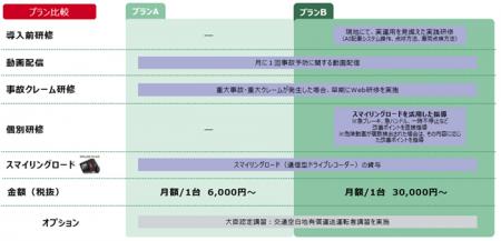 損保ジャパンとみつばモビリティ、ライドシェア領域で