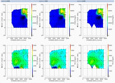 【報告業務の時短・効率化】膨大なデータを素早くさば