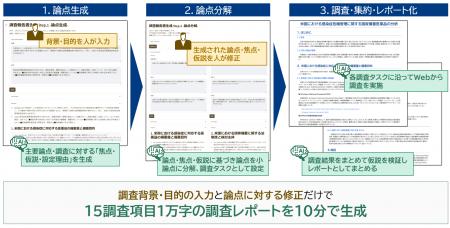 調査レポート生成AIエージェント「ベビリサ」　無償デ