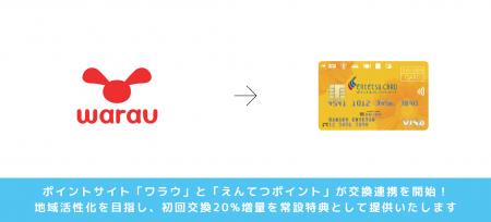 ポイントサイト「ワラウ」と「えんてつポイント」が交