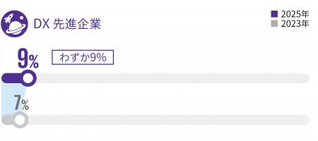 あずさ監査法人、「DX推進サーベイ2026」を発表