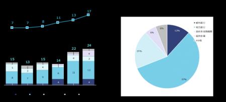 金融機関の再生支援部署に向けた研修プログラム「再生
