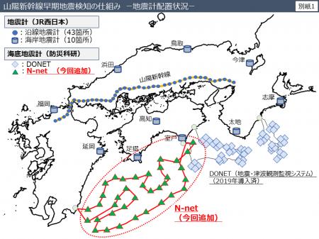 山陽新幹線早期地震検知警報システムに活用する海底地
