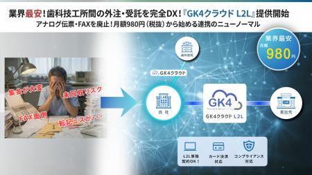 【業界最安】月額980円で歯科技工所間の「外注・受託