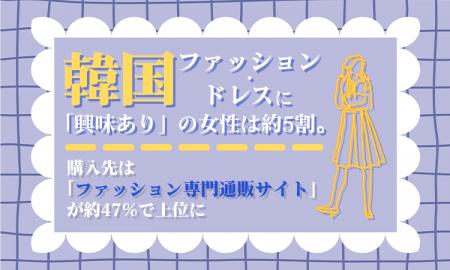 韓国ファッション・ドレスに「興味あり」の女性は約5