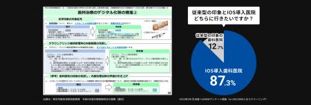 【歯科経営の二極化を打破】ホワイトエッセンス、2026