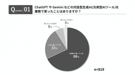 【AI時代の働き方調査2026】ビジネスにおける生成AI活