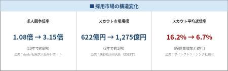 採用のプロが開発。代表の”人格・思考・記憶”を再現す