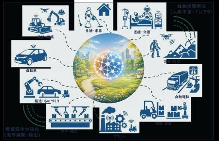 経団連、ロボット（AI＋）戦略に関する提言を公表　社