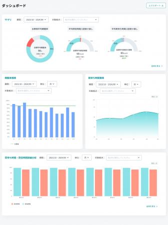物流DXサービス「CLOコンパス」をアイディオットが提