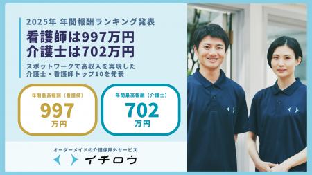看護師997万円・介護士702万円、介護のスポットワーク