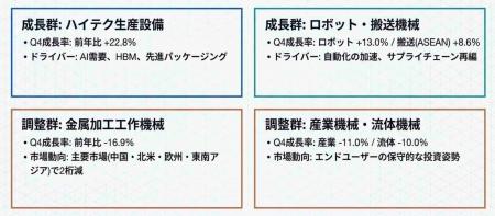 【台湾情報】【新刊ハイライト】台湾機械産業、2025年
