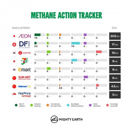 アジア小売企業初の気候対策ランキング発表　日本のス