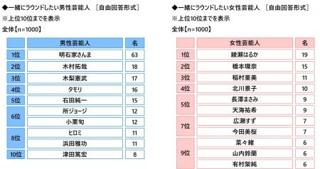 株式会社グラファイトデザイン調べ　一緒にラウutf-8