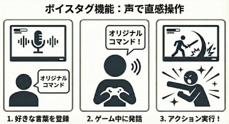 「Ruby Spotter」が進化!「Nintendo Switch 2」utf-8 「Ruby Spotter」が進化!「Nintendo Switch 2」utf-8