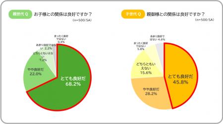 3月20日「国際幸福デー」に考える「家族の幸せ」　　