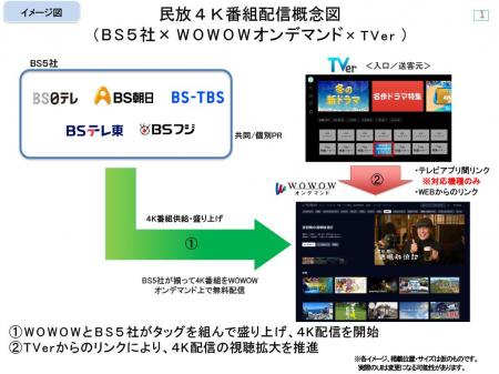 ＢＳ民放５社の４Ｋコンテンツ、「ＷＯＷＯＷオンデマ