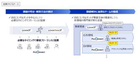 【企業変革の最新モデル】WorkXが実践する「テレワー