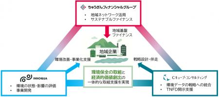 瀬戸内地域の「ネイチャーポジティブ」実現に向けた 