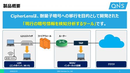 QNS Services、PQC移行に向けたクリプトインベントリ