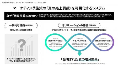 マーケティング施策の「因果関係」を統計モデルで解明
