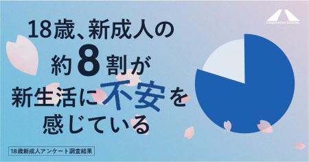 【18歳新成人の意識調査アンケート】80％以上が「新生