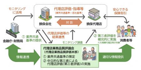 お客さま・社会からの信頼回復に向けた取組み「utf-8