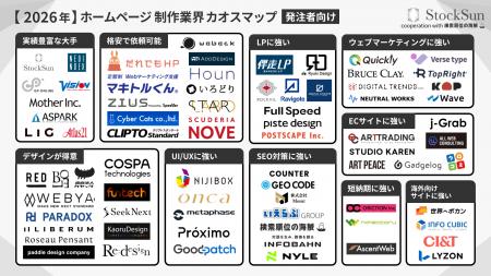 『ホームページ制作会社カオスマップ【2026年版】』を