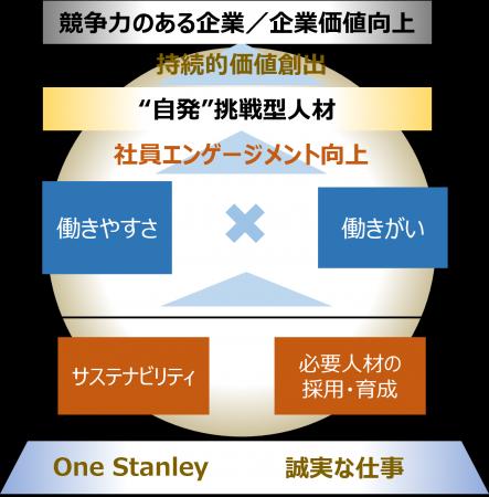 スタンレー電気、2026年4月から新給与・評価制度を導